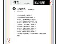 杏彩体育官方平台-关于恭喜北京WB暖阳(林恒)达成KPL赛场【3000击杀】里程碑！7亮19回复王者荣耀的信息