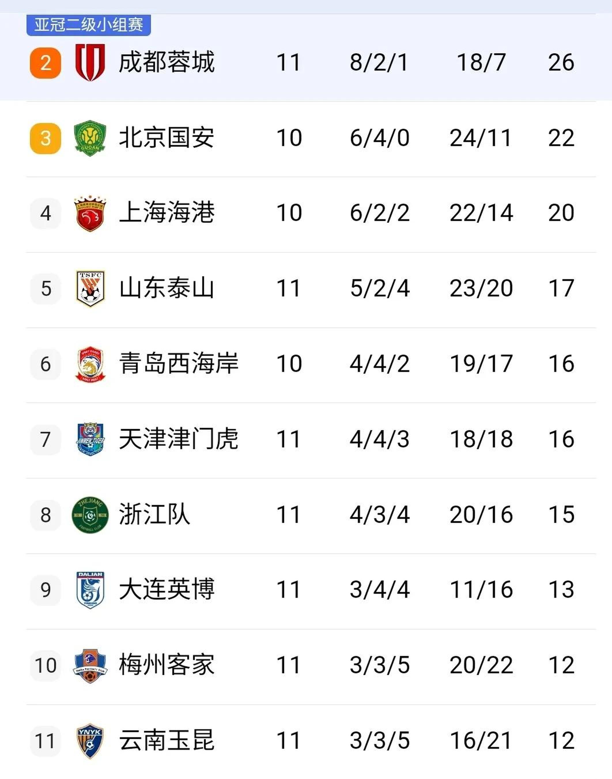 包含申花客场胜出，士气高涨的词条