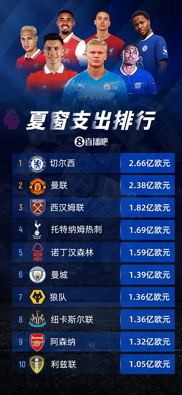 拒贱卖!切尔西为杰克逊标价1亿镑吓退曼联