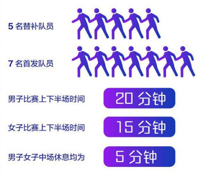 关于冷知识，亚运会电竞项目是不设女子组的的信息