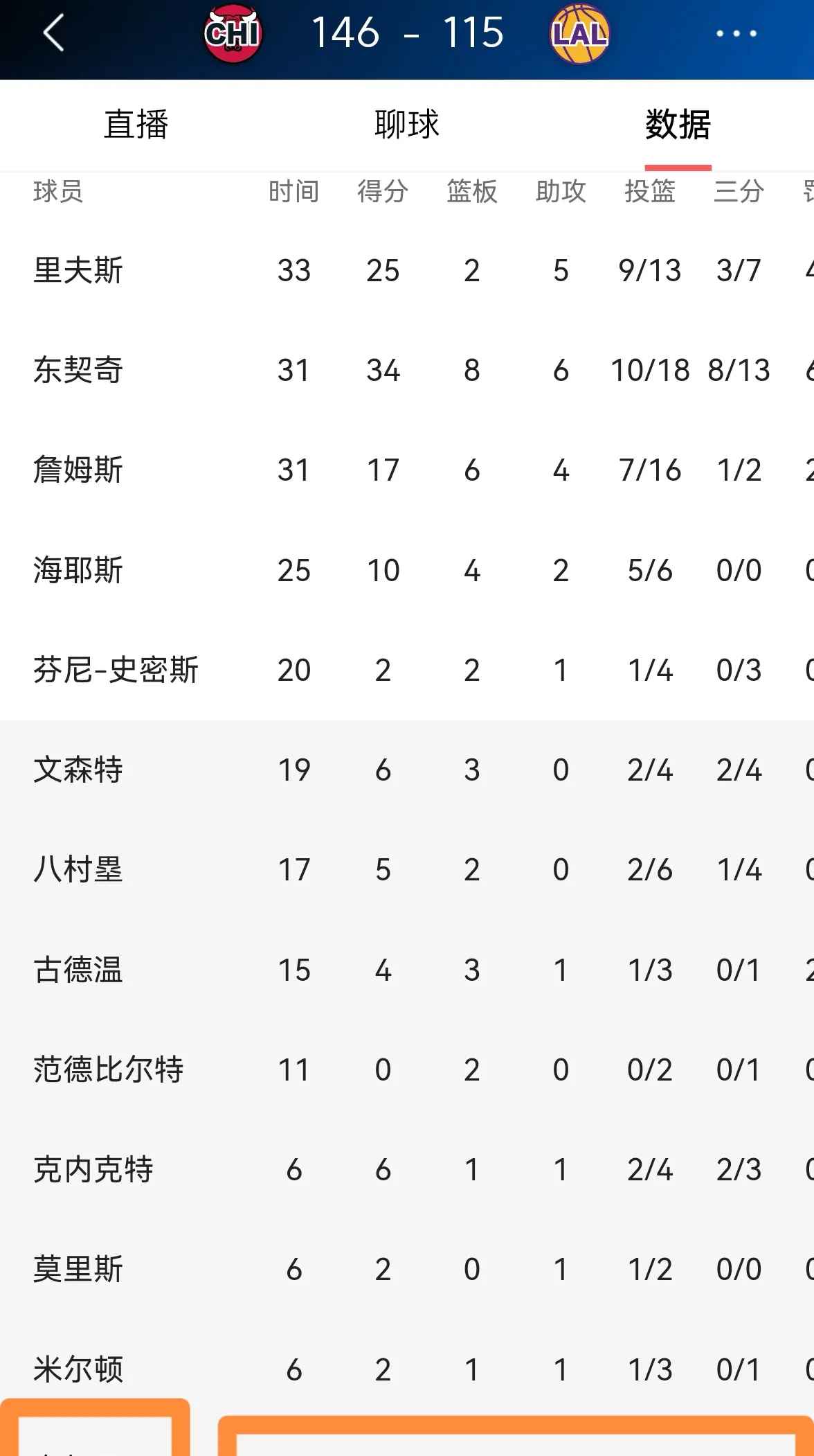 夏联综述：布朗尼17+5+5湖人输德比河村勇辉两双的简单介绍