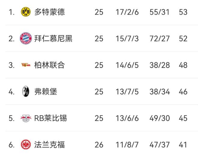 关于马赛反击猛烈，欧冠门票是否铁定？的信息